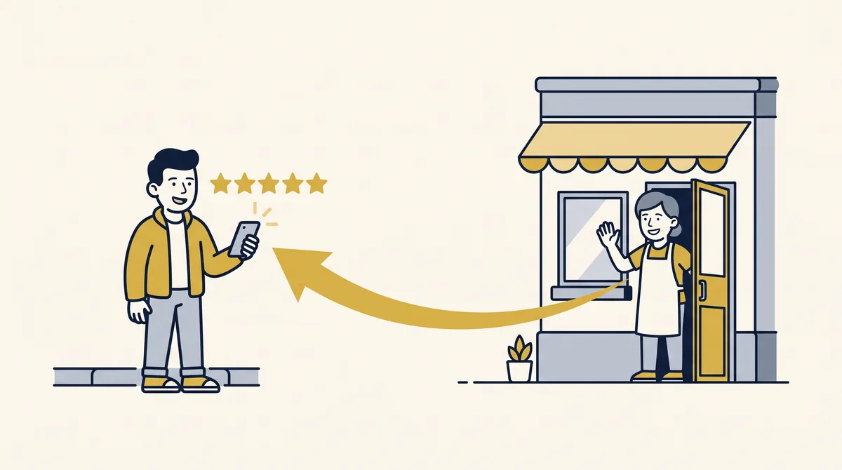 Customer holds a phone showing gold stars while a shop owner waves, showing an automatic review request after a job is done
